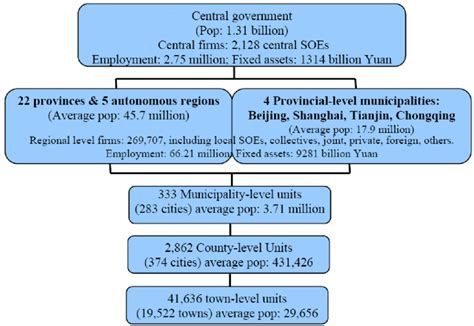 Japan and China regional governance